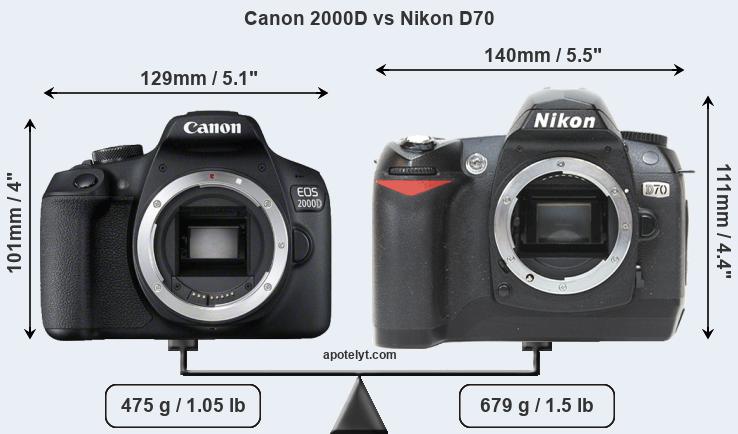 Size Canon 2000D vs Nikon D70