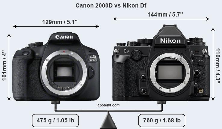 Size Canon 2000D vs Nikon Df