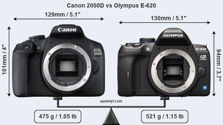 Size Canon 2000D vs Olympus E-620