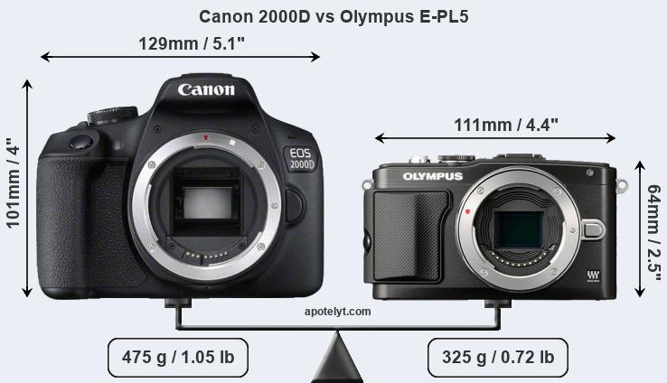 Size Canon 2000D vs Olympus E-PL5