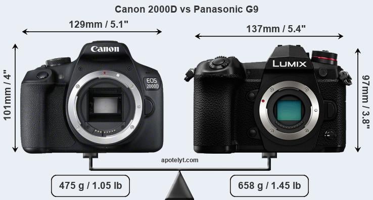 Size Canon 2000D vs Panasonic G9