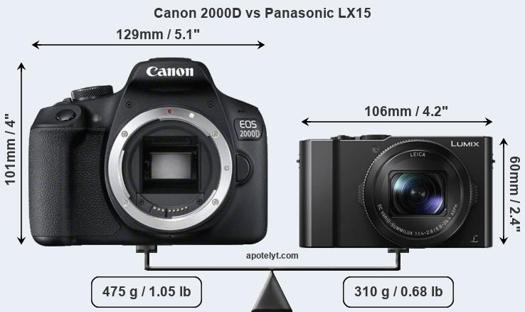 Size Canon 2000D vs Panasonic LX15