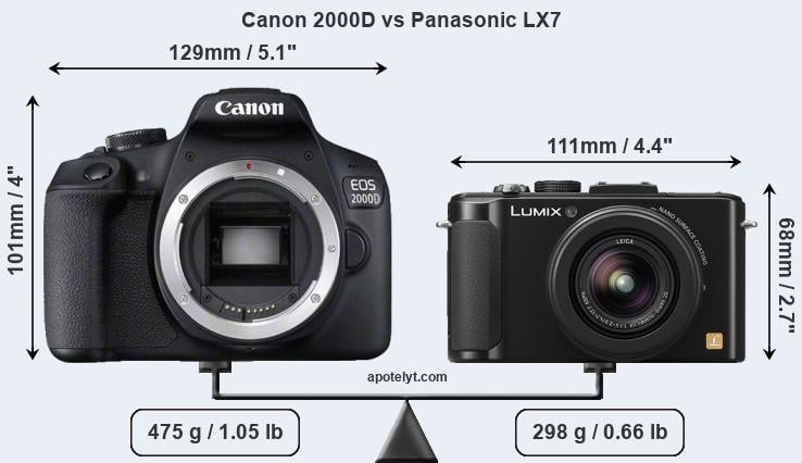Size Canon 2000D vs Panasonic LX7
