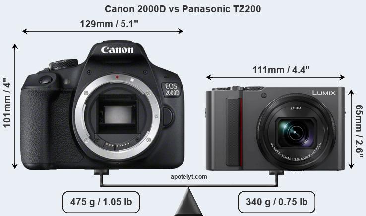Size Canon 2000D vs Panasonic TZ200
