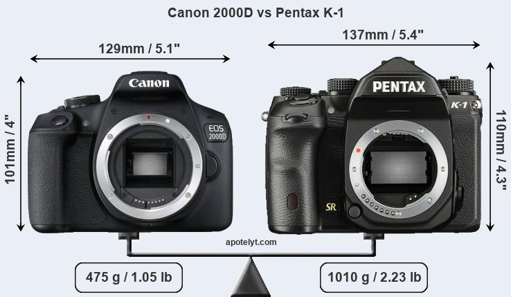 Size Canon 2000D vs Pentax K-1