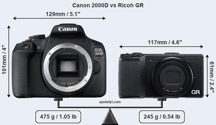 Size Canon 2000D vs Ricoh GR