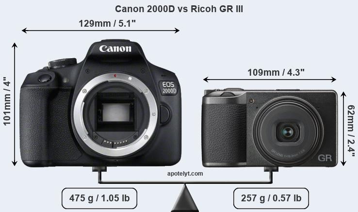 Size Canon 2000D vs Ricoh GR III