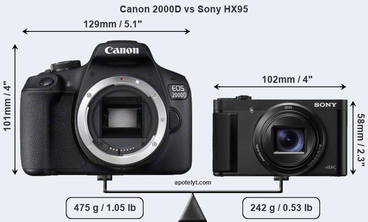 Size Canon 2000D vs Sony HX95