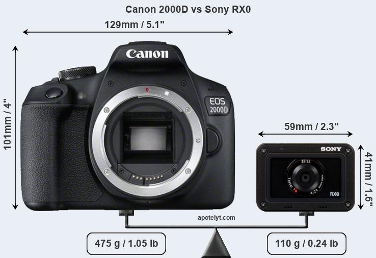 Size Canon 2000D vs Sony RX0
