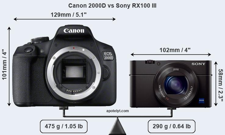 Size Canon 2000D vs Sony RX100 III