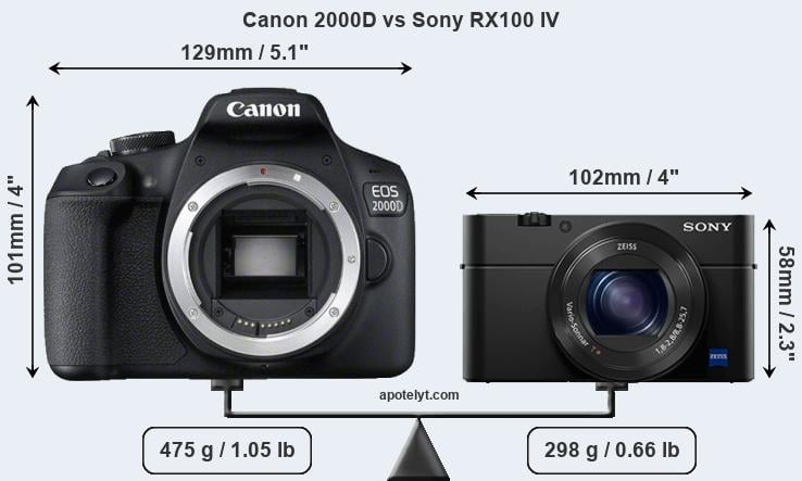 Size Canon 2000D vs Sony RX100 IV