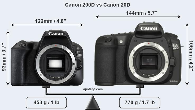 Size Canon 200D vs Canon 20D