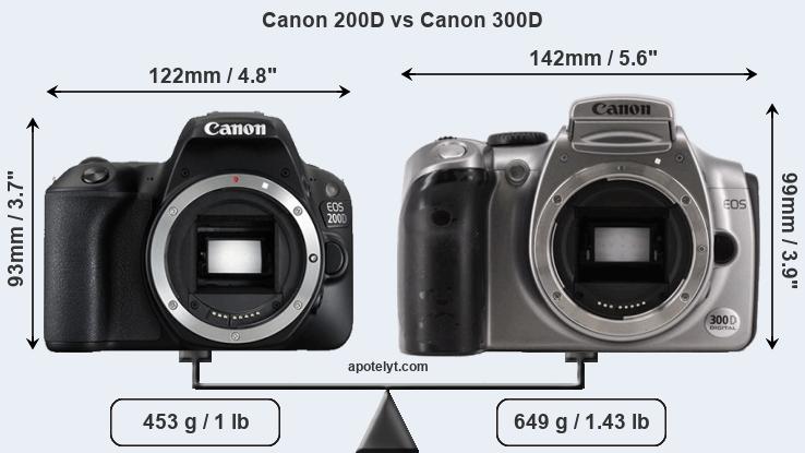 Size Canon 200D vs Canon 300D