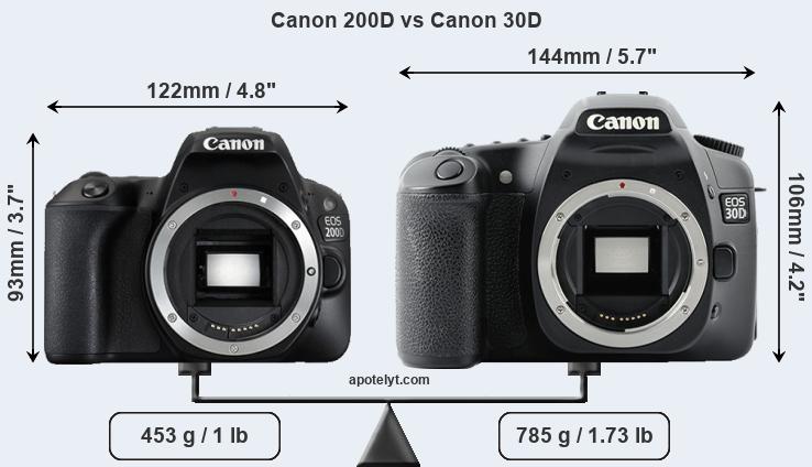 Size Canon 200D vs Canon 30D