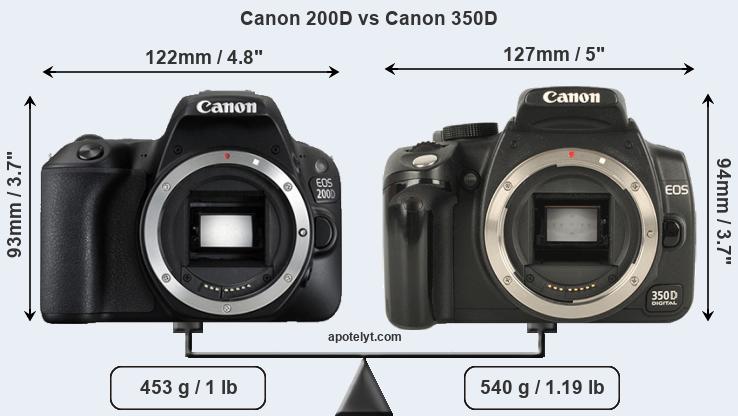 Size Canon 200D vs Canon 350D