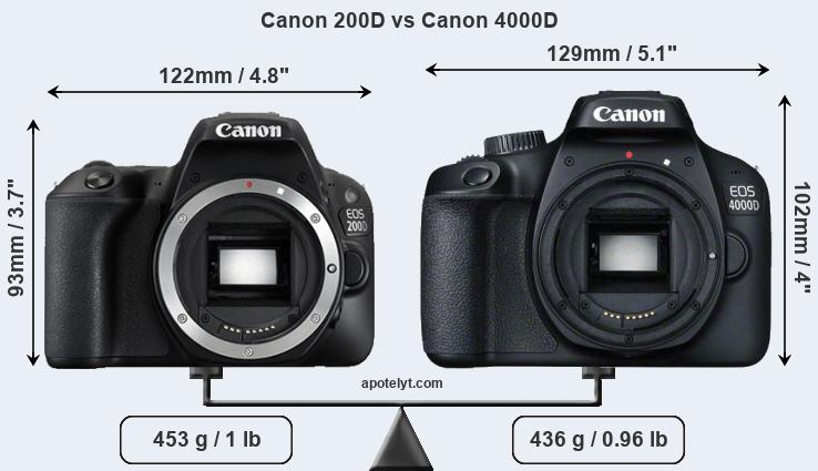 Size Canon 200D vs Canon 4000D