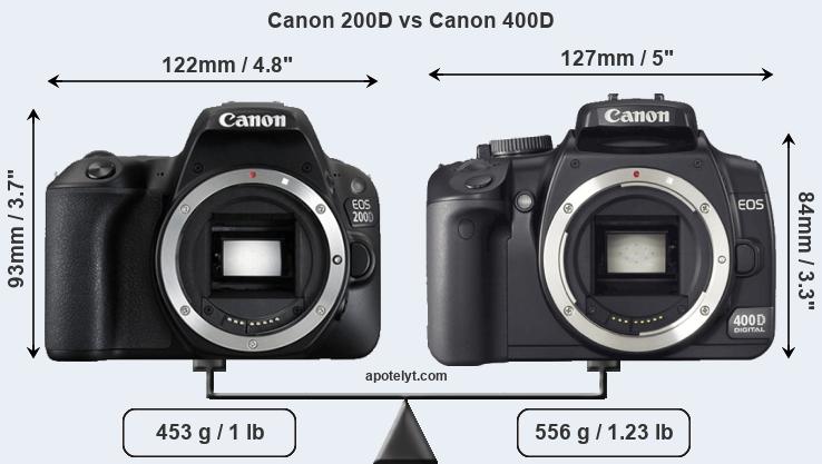 Size Canon 200D vs Canon 400D