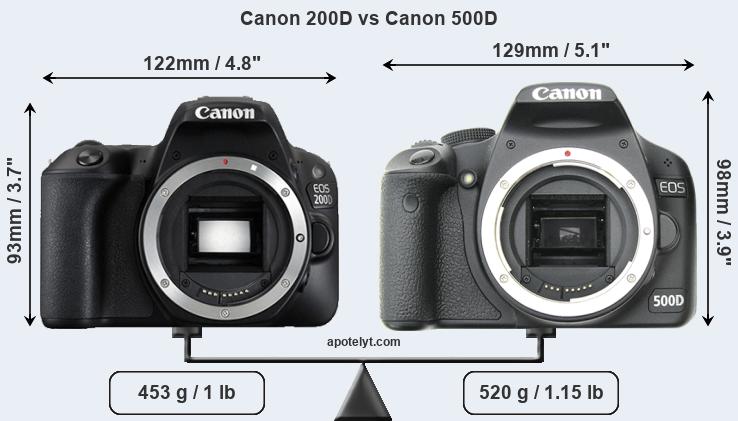 Size Canon 200D vs Canon 500D