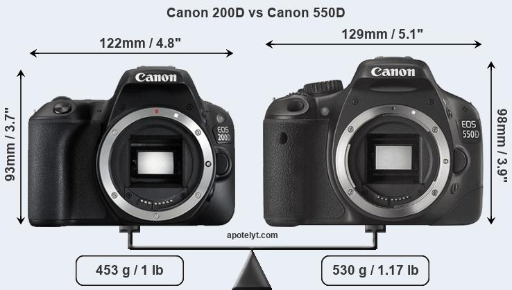 Size Canon 200D vs Canon 550D