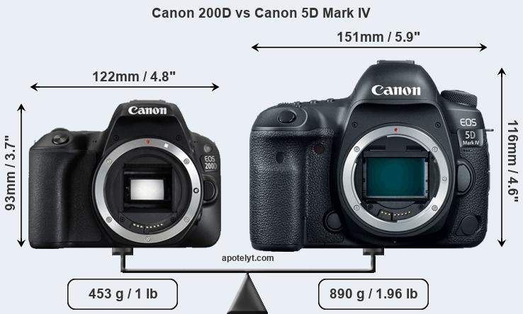Size Canon 200D vs Canon 5D Mark IV