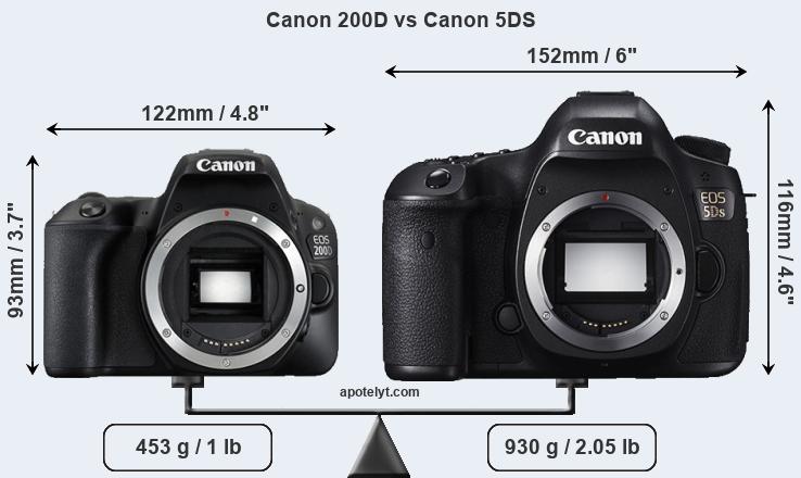 Size Canon 200D vs Canon 5DS