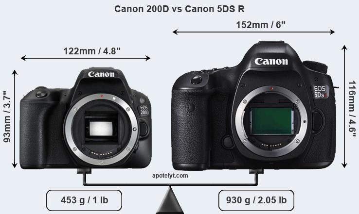 Size Canon 200D vs Canon 5DS R