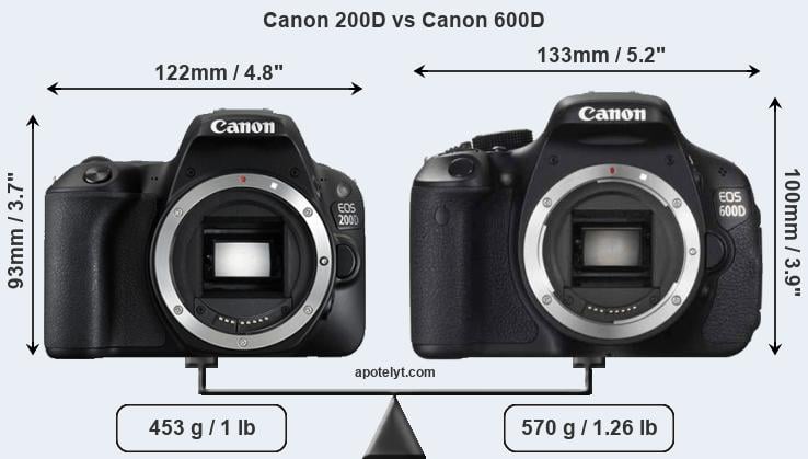 Size Canon 200D vs Canon 600D