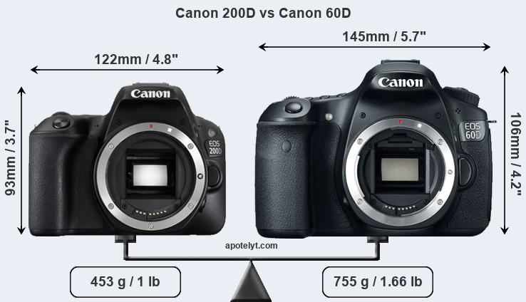 Size Canon 200D vs Canon 60D