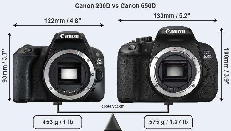 Size Canon 200D vs Canon 650D