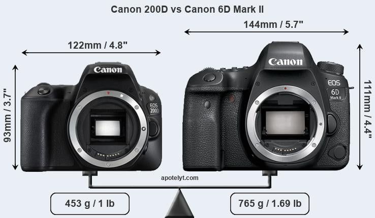 Size Canon 200D vs Canon 6D Mark II