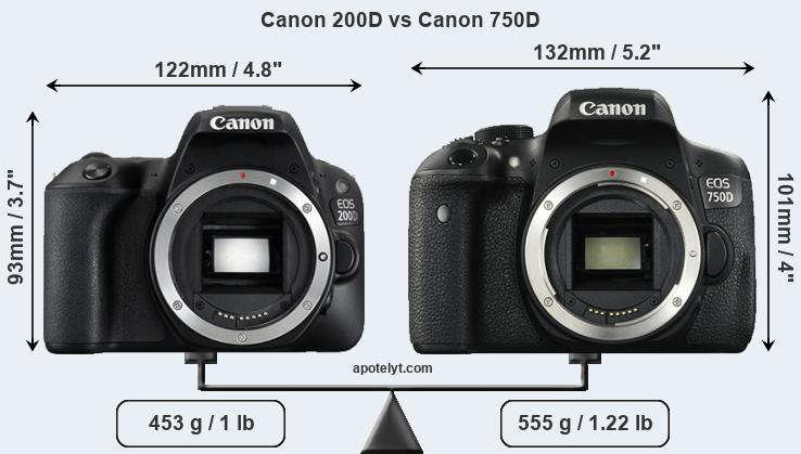 Size Canon 200D vs Canon 750D
