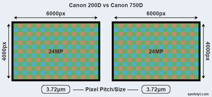 200D vs Canon 750D Comparison Review