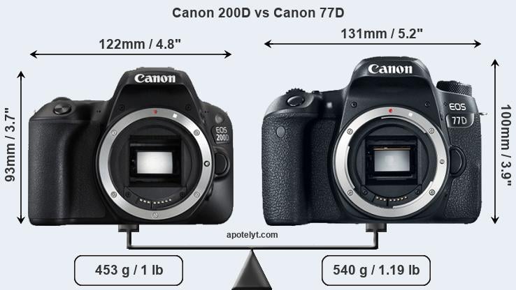 Size Canon 200D vs Canon 77D