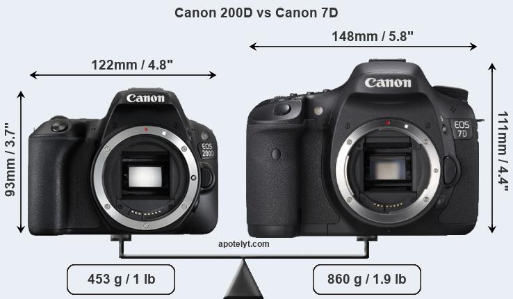 Size Canon 200D vs Canon 7D