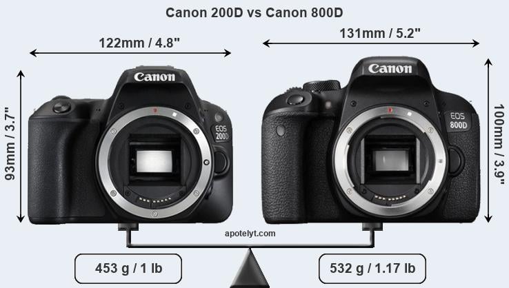 Size Canon 200D vs Canon 800D