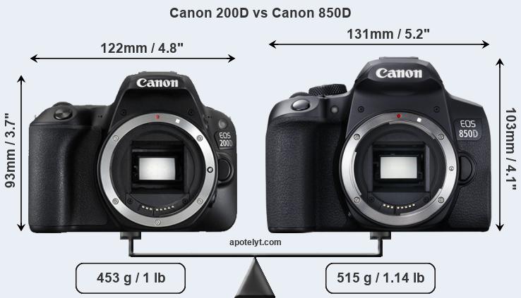 Size Canon 200D vs Canon 850D