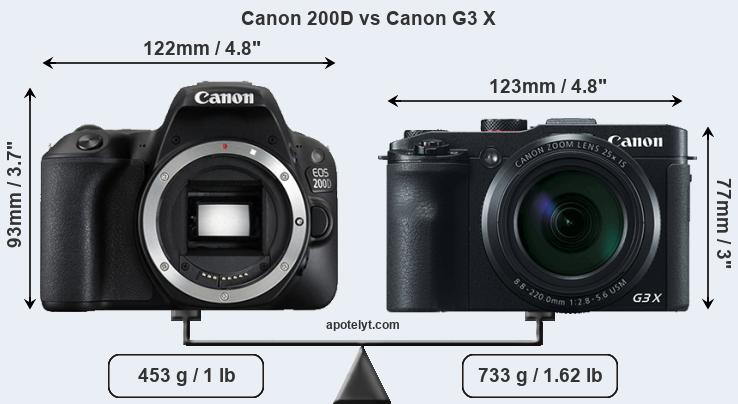 Size Canon 200D vs Canon G3 X