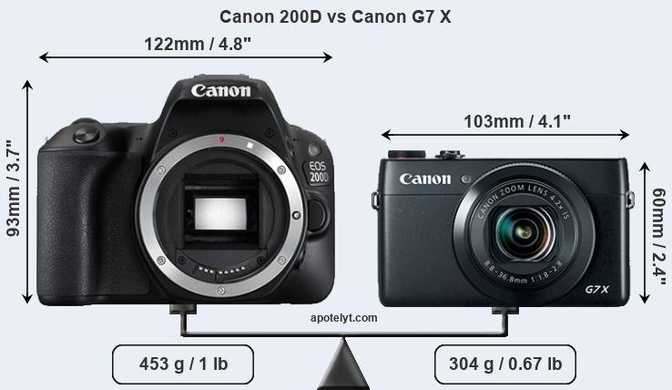 Size Canon 200D vs Canon G7 X