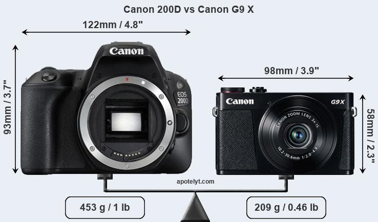 Size Canon 200D vs Canon G9 X