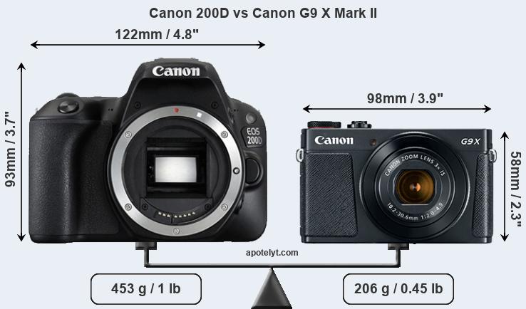 Size Canon 200D vs Canon G9 X Mark II