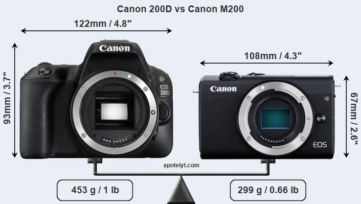 Size Canon 200D vs Canon M200