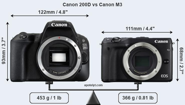 Size Canon 200D vs Canon M3