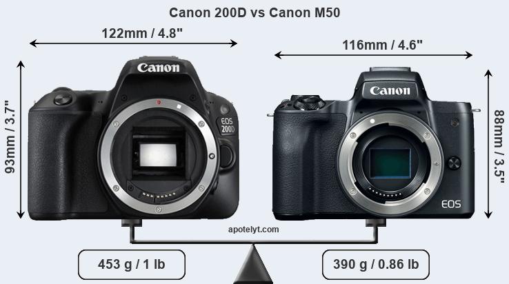 Canon 200D vs Canon Comparison
