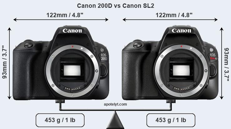 Size Canon 200D vs Canon SL2