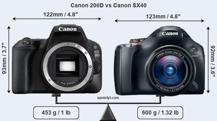 Size Canon 200D vs Canon SX40