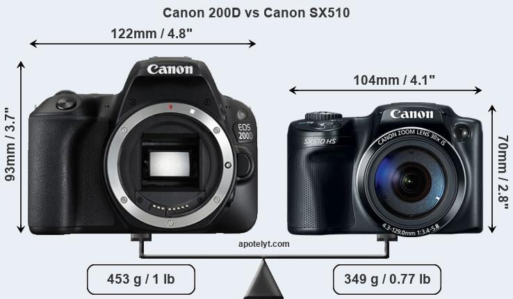 Size Canon 200D vs Canon SX510