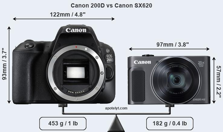 Size Canon 200D vs Canon SX620
