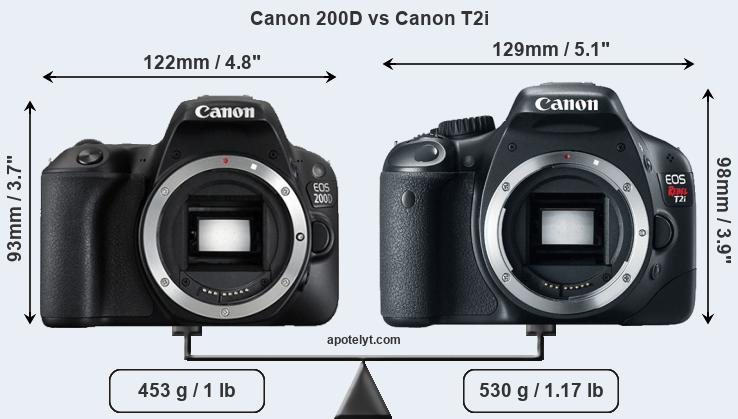 Size Canon 200D vs Canon T2i