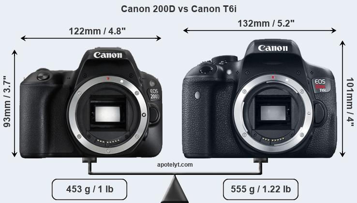 Size Canon 200D vs Canon T6i