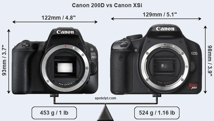 Size Canon 200D vs Canon XSi